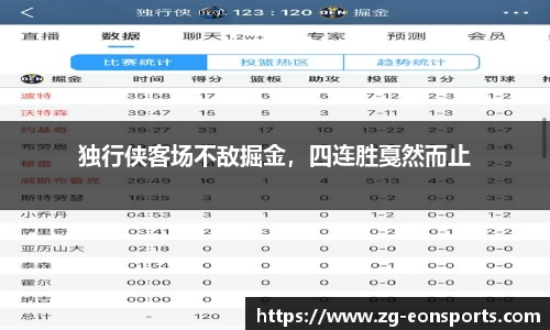 独行侠客场不敌掘金，四连胜戛然而止