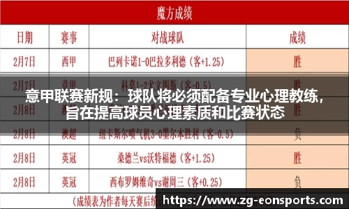 意甲联赛新规：球队将必须配备专业心理教练，旨在提高球员心理素质和比赛状态